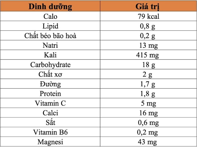 bầu ăn gừng được không