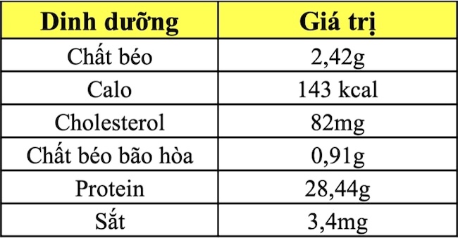 bà bầu ăn thịt trâu gác bếp được không