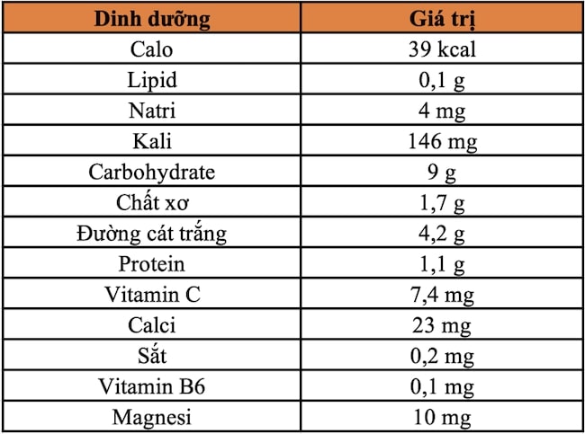 bầu ăn hành tây được không