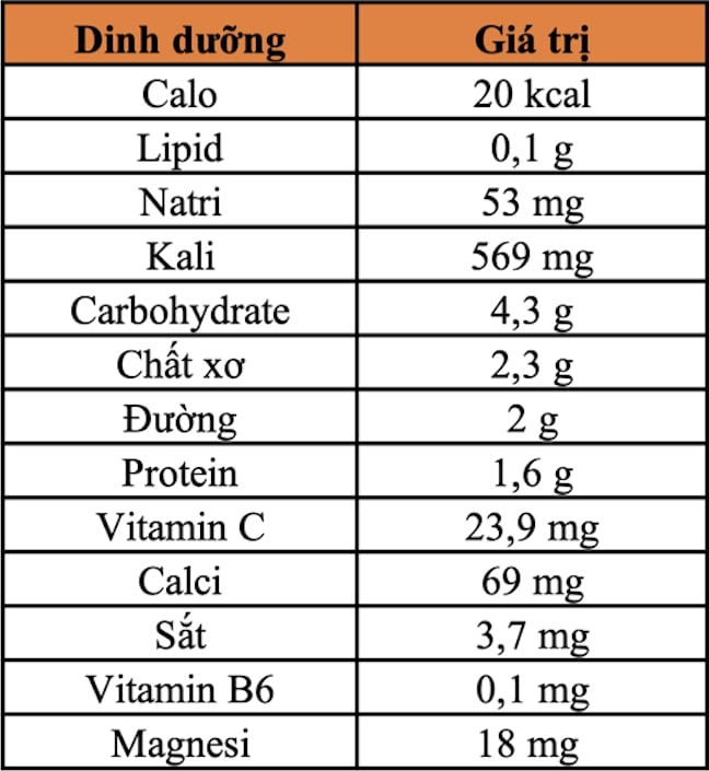 bầu ăn rau tần ô được không