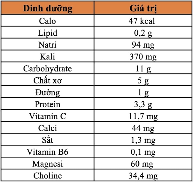 bầu uống trà atiso được không