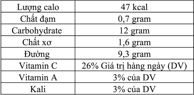 bầu ăn quýt được không